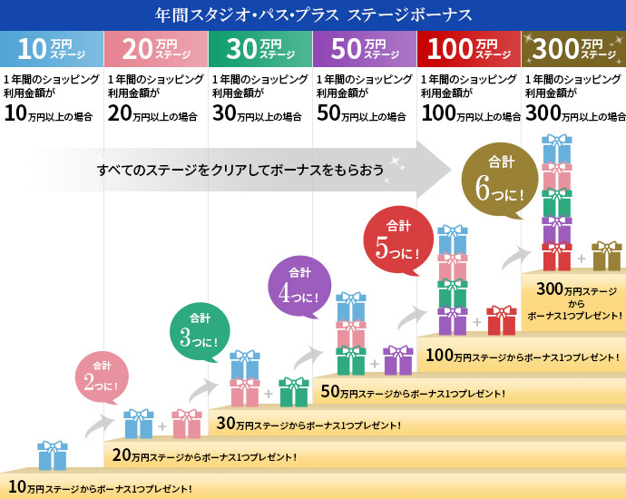 年間スタジオ・パス・プラス ステージボーナス