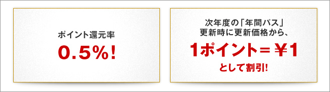 ポイント還元率0.5％／次年度の「年間パス」更新時に更新価格から1ポイント＝￥1として割引！