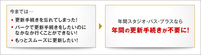 年間スタジオ・パス・プラスなら年間の更新手続きが不要に！