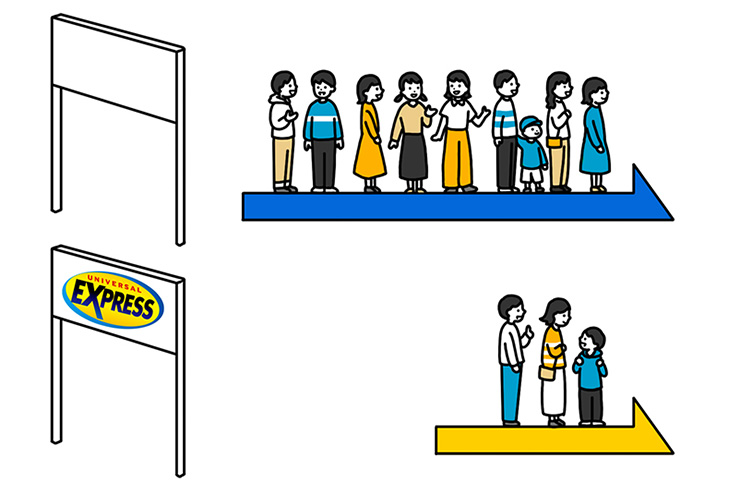 エクスプレス・パス専用レーン